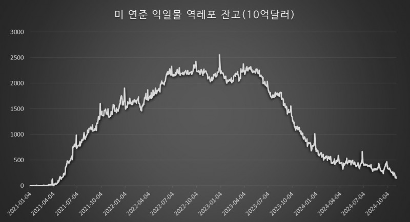 (뉴욕 연준, 글로벌모니터)