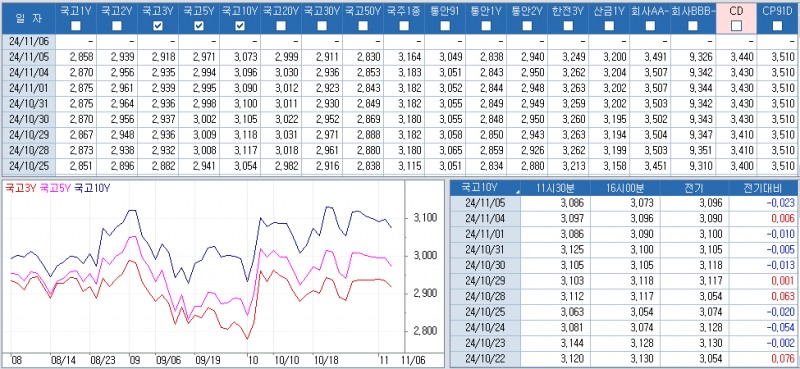 자료: 최근 최종호가수익률 추이, 출처: 코스콤 CHECK