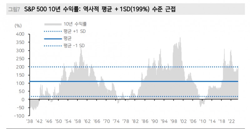 한국 비관적 사회분위기로 주식투자심리 급격히 위축...세계는 오르고 한국은 소외 - 메리츠證