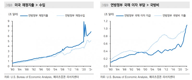 한국 비관적 사회분위기로 주식투자심리 급격히 위축...세계는 오르고 한국은 소외 - 메리츠證