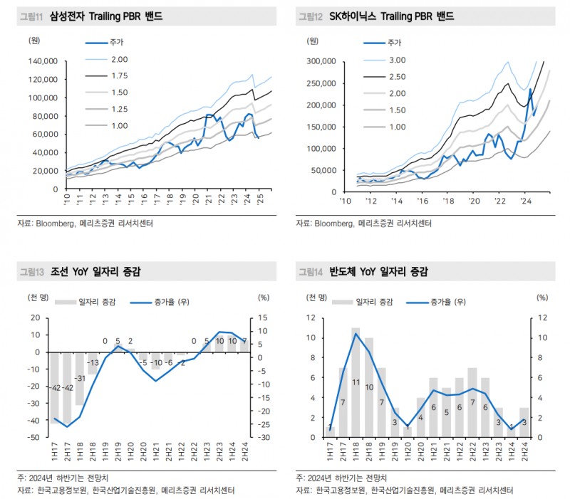 한국 비관적 사회분위기로 주식투자심리 급격히 위축...세계는 오르고 한국은 소외 - 메리츠證