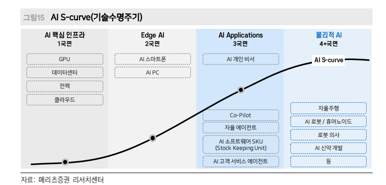 한국 비관적 사회분위기로 주식투자심리 급격히 위축...세계는 오르고 한국은 소외 - 메리츠證