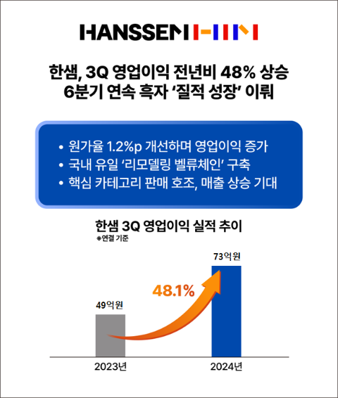 이미지 제공 = 한샘