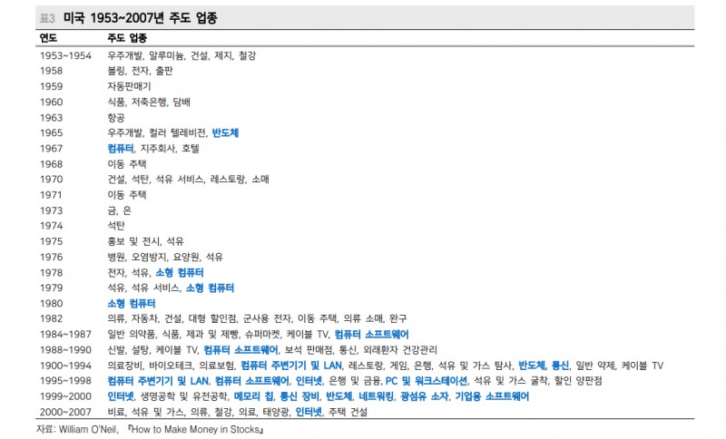 한국 비관적 사회분위기로 주식투자심리 급격히 위축...세계는 오르고 한국은 소외 - 메리츠證