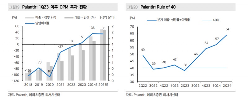 한국 비관적 사회분위기로 주식투자심리 급격히 위축...세계는 오르고 한국은 소외 - 메리츠證