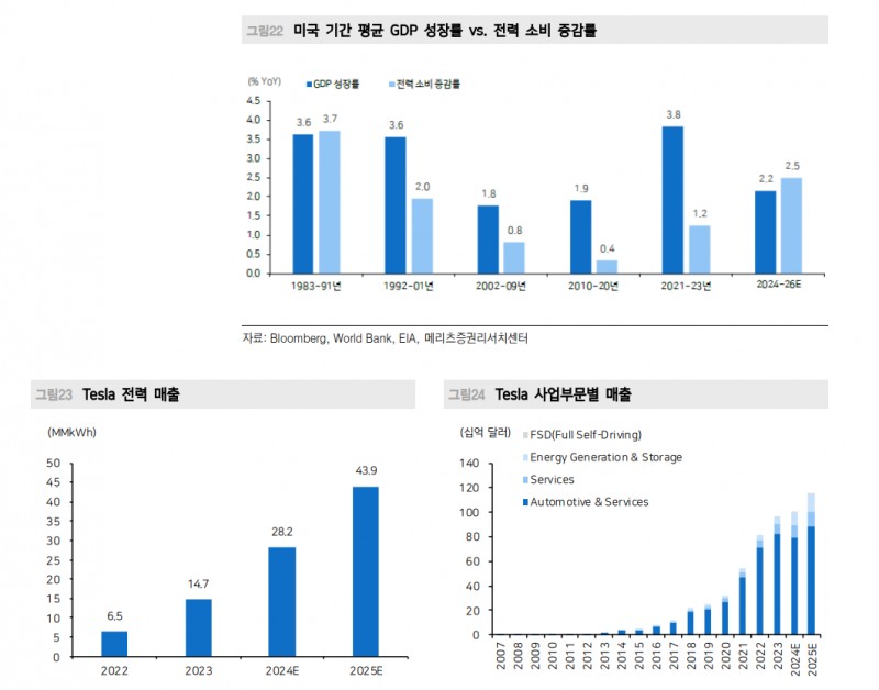 한국 비관적 사회분위기로 주식투자심리 급격히 위축...세계는 오르고 한국은 소외 - 메리츠證