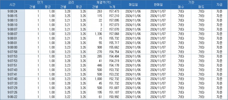 자료: 코스콤 CHECK