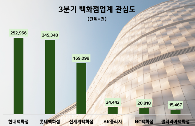 ⓒ데이터앤리서치
