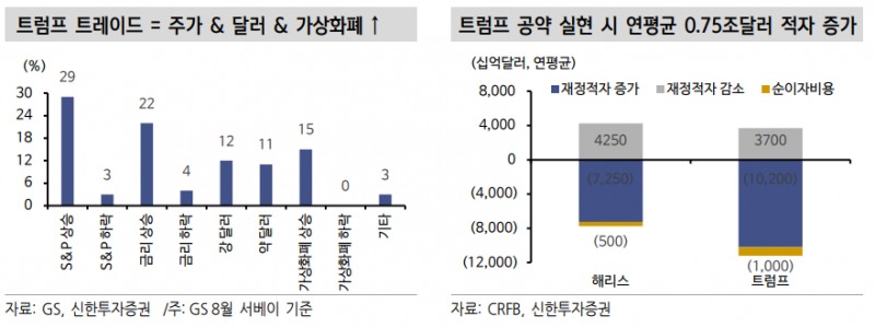 당분간 미국채 장기물 중심 변동성 확대...10년 4.5% 전후 저가매수 유효하나 무리하지 말아야 - 신한證