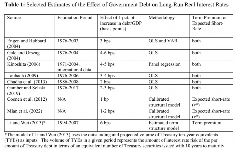 트럼프 당선 한국경제에 부정적...환율 단기고점 열어두고 기회 있을 때마다 국고채 적극 늘려야 - DB금투