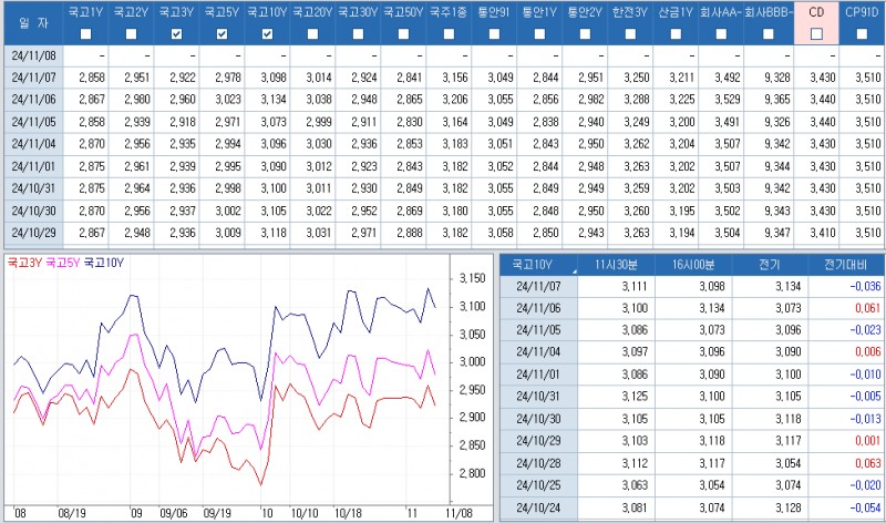 자료: 최근 최종호가수익률 추이, 출처: 코스콤 CHECK