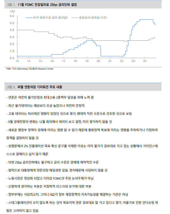 미국 대선과 FOMC 계기로 코스피 분위기 반전할 것...반도체, 자동차, 2차전지, 인터넷이 상승 주도 - 대신證