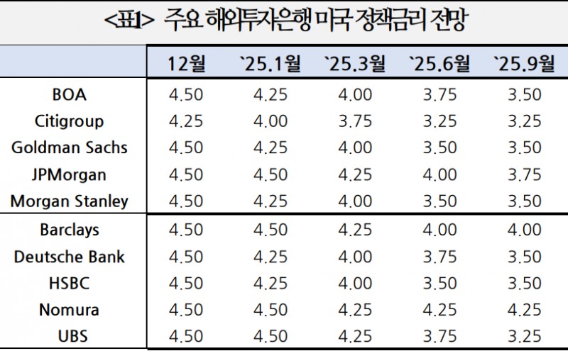 정리: 국제금융센터