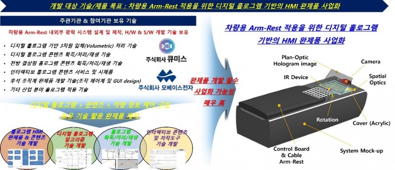 제공=㈜큐미스