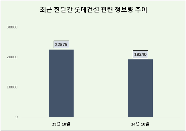 ⓒ 데이터앤리서치