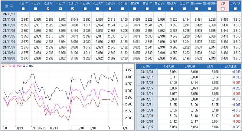 자료: 최근 최종호가수익률 추이, 출처: 코스콤 CHECK
