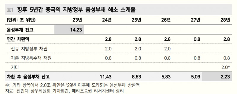 중국, 트럼프 당선에도 선제적 부양 자제...주식시장 단기 변동성 확대 - 메리츠證