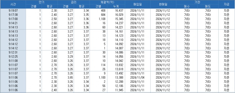출처: 코스콤 CHECK
