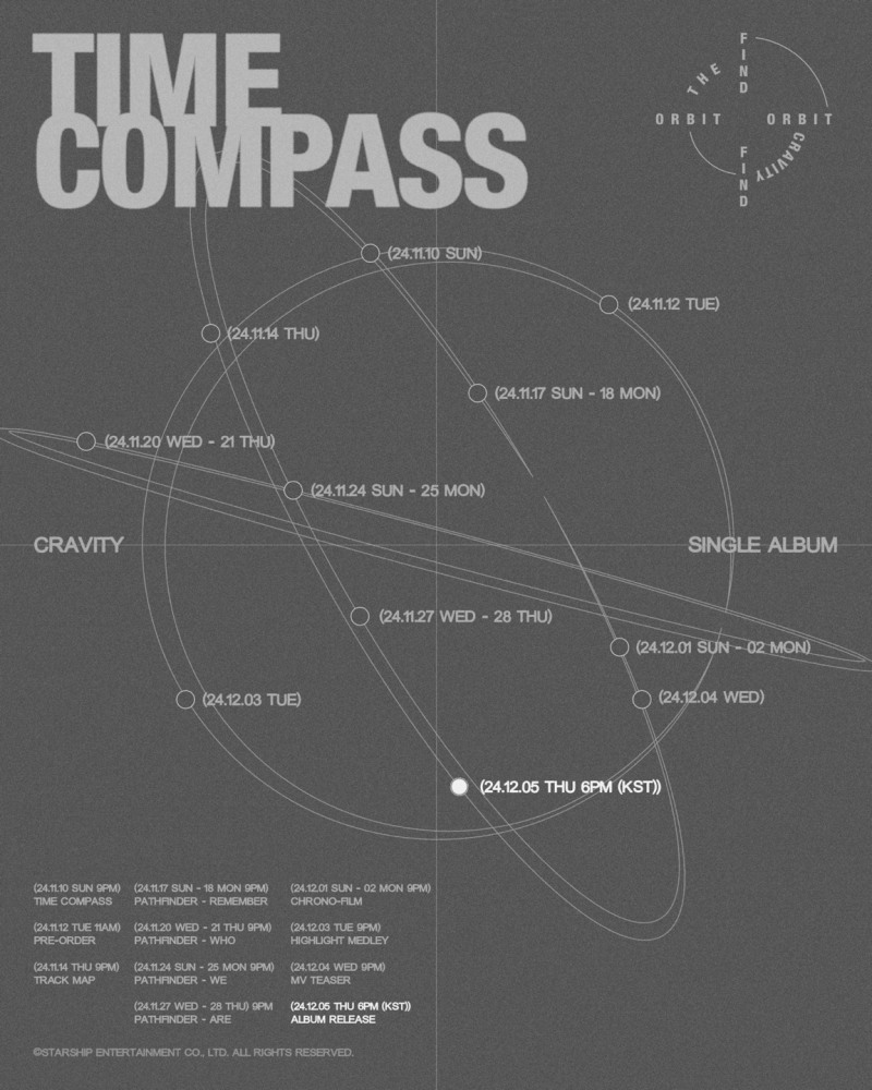 크래비티, 싱글 앨범 ‘파인드 디 오르빗’ 프로모션 담긴 타임 콤파스 공개… 다채로운 콘텐츠 예고