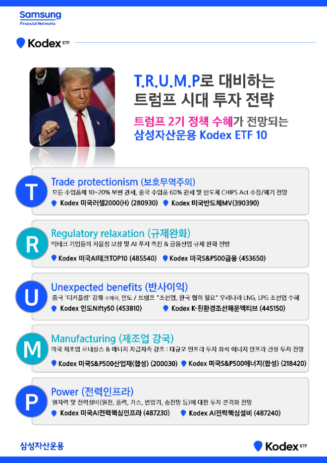 ⓒ 삼성자산운용