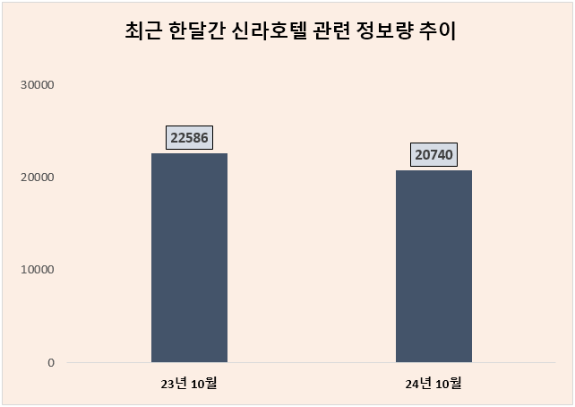 ⓒ 데이터앤리서치