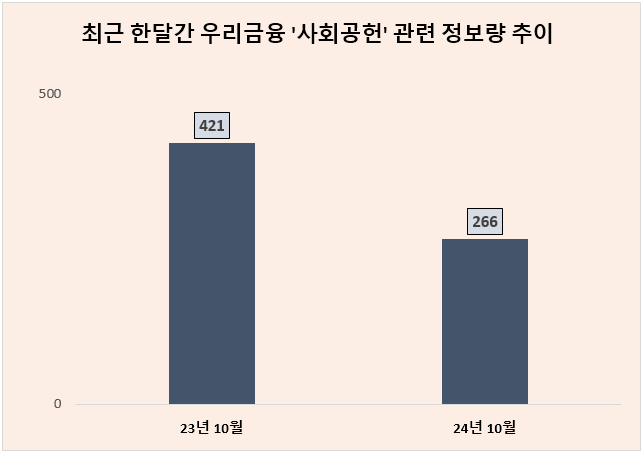 ⓒ 데이터앤리서치