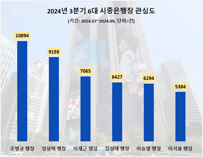 ⓒ 데이터앤리서치