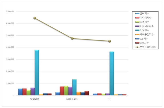 ⓒ한국기업평판연구소