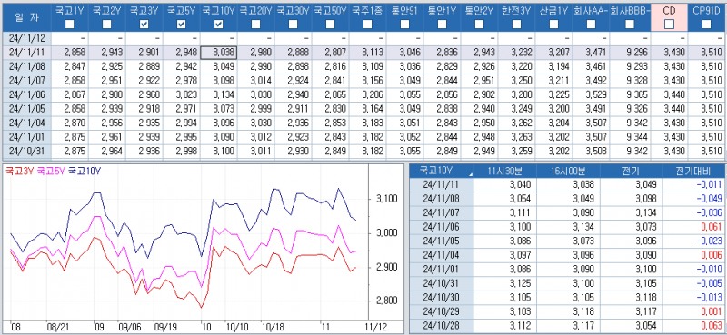 자료: 최종호가수익률 추이, 출처: 코스콤 CHECK