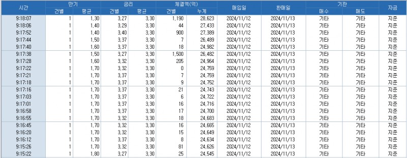 출처: 코스콤 CHECK