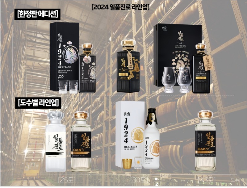 하이트진로 ‘일품진로’, 국내 프리미엄 소주에 날개 달았다