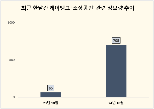 ⓒ 데이터앤리서치