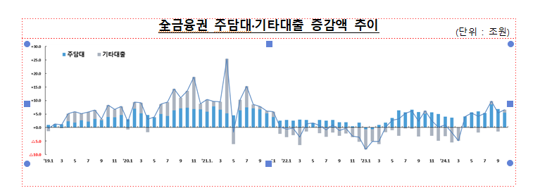 (장태민 칼럼) 은행 대출 막자 2금융권으로 풍선효과...예견된 수순의 정책 방랑기