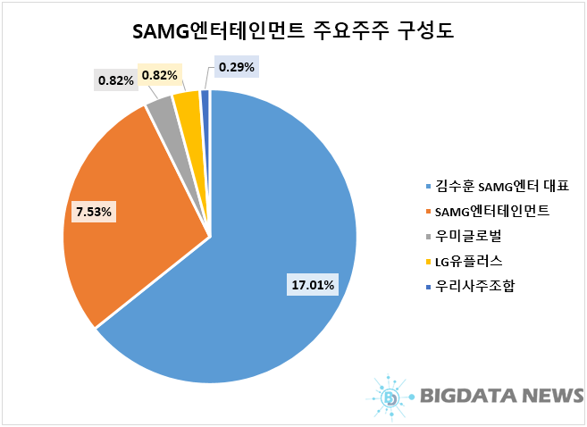 ⓒ빅데이터뉴스