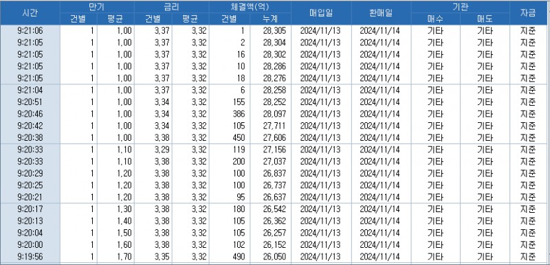 자료: 코스콤 CHECK