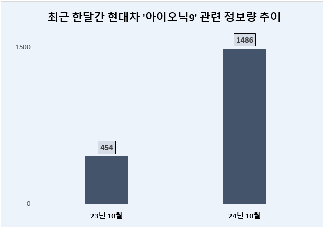 ⓒ 데이터앤리서치