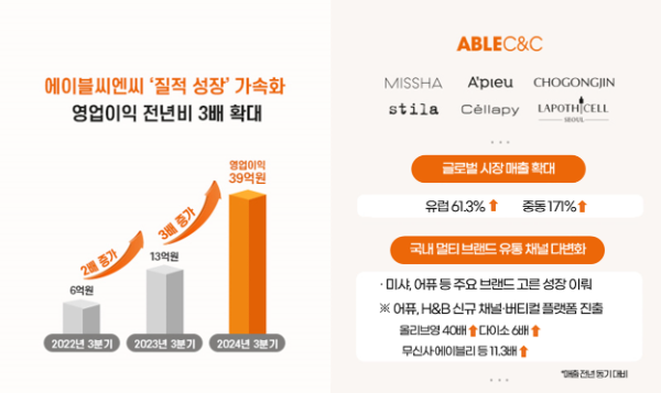 이미지 제공=에이블씨엔씨