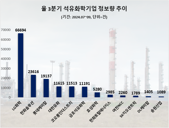 ⓒ 데이터앤리서치