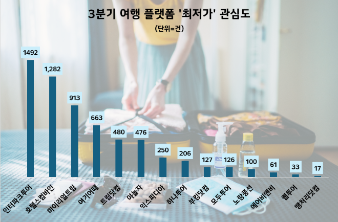 ⓒ데이터앤리서치