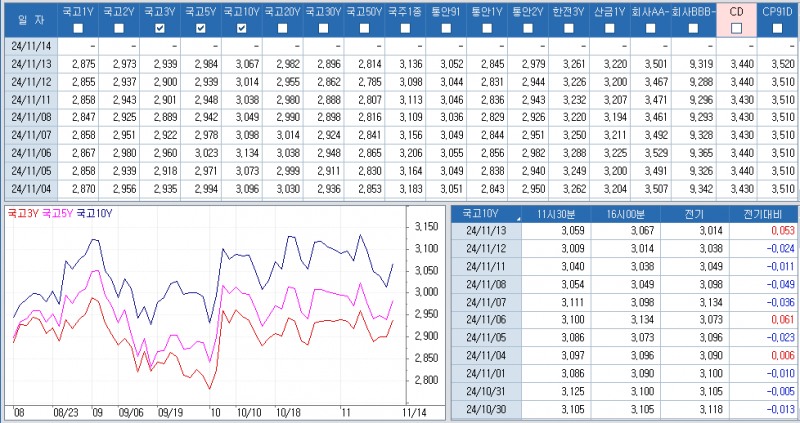 자료: 최근 최종호가수익률 추이, 출처: 코스콤 CHECK