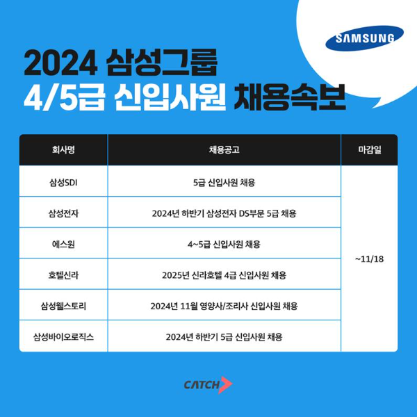 삼성SDI·삼성전자·호텔신라 등 삼성, 4~5급 신입사원 채용 시작