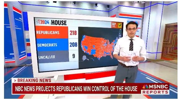 (상보) NBC "미 공화당, 하원서 218석 얻어...상하원 다수당 확정"