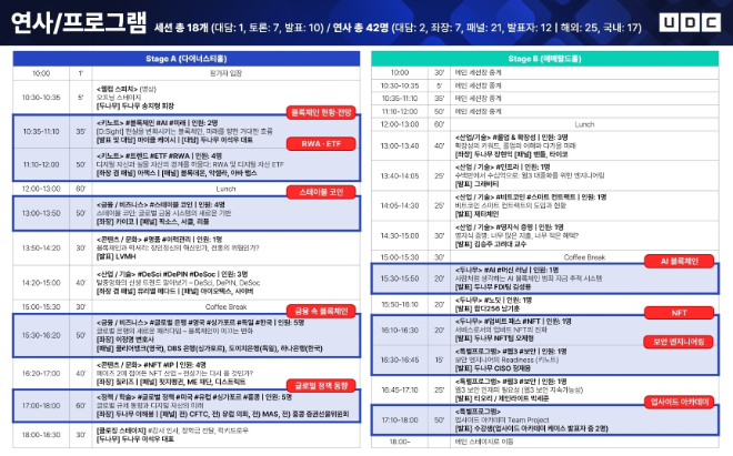 연사·프로그램. ⓒ 두나무