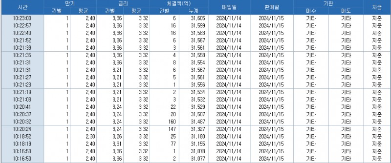 출처: 코스콤 CHECK