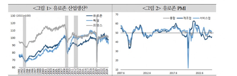 트럼프 2.0, ECB 금리 인하 사이클 가속화할 가능성 - 국금센터