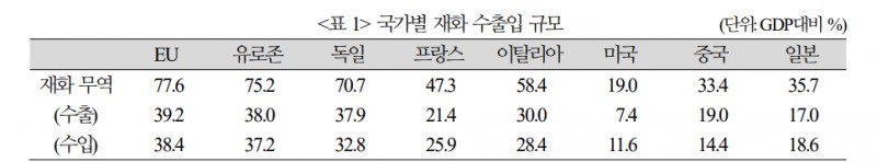 자료: 국제금융센터