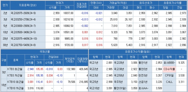 출처: 코스콤 CHECK
