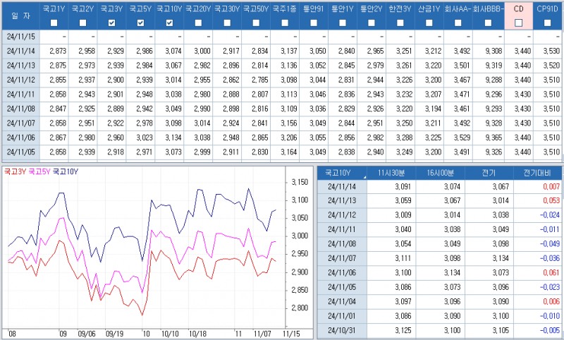 자료: 최근 최종호가수익률 추이, 출처: 코스콤 CHECK