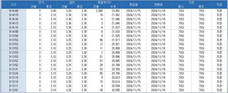 출처: 코스콤 CHECK