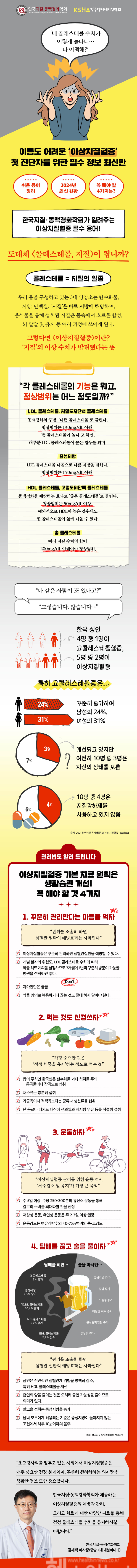 이상지질혈증 첫 진단자를 위한 필수 정보 최신판 인포그래픽 (한국지질·동맥경화학회 제공)